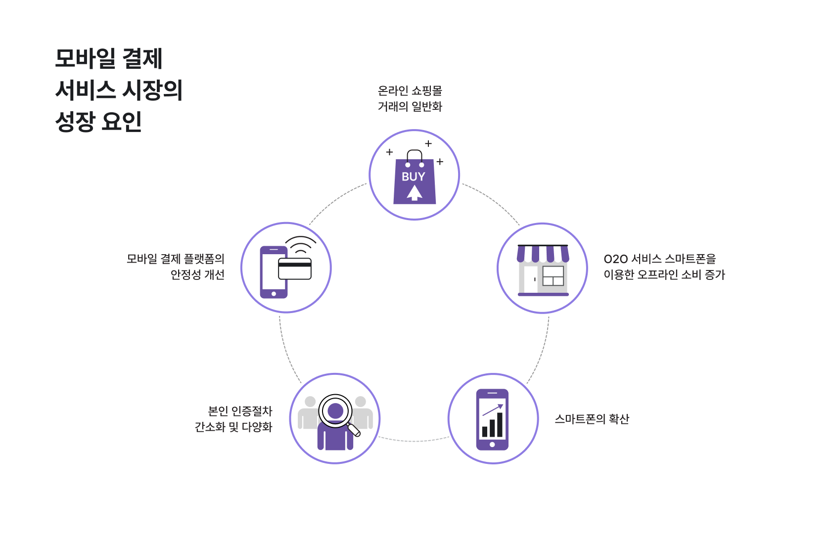 pintech_2018 이미지 3